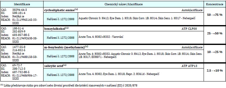Tužidlo H 10 látky